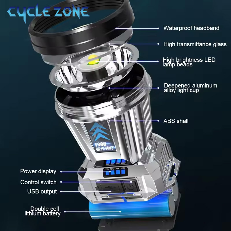 Poderoso farol led TYPE-C reca - Outdoor Adventure Zone avaliação e preço